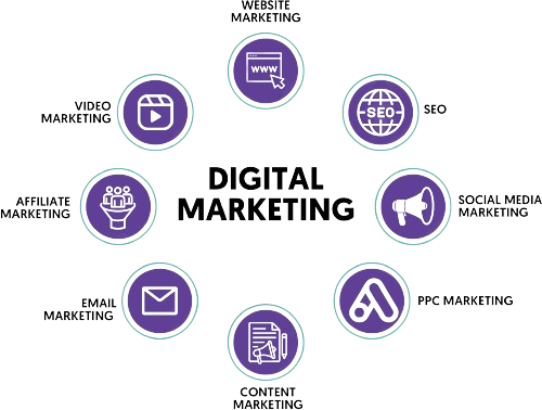 digital marketing services